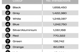 Used Car Market, 2025, SMMT, top ten colours